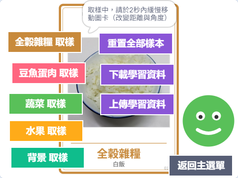訓練五類