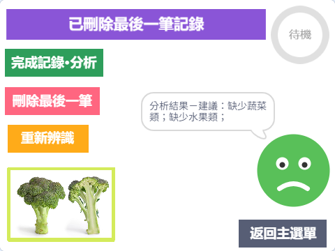 均衡分析
